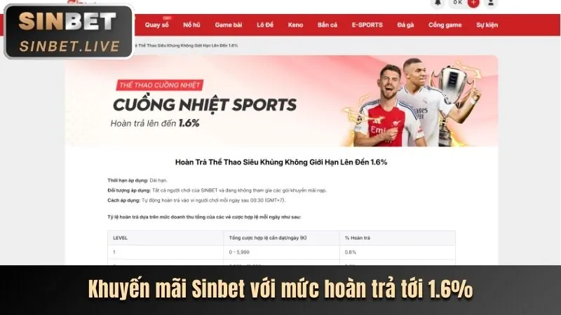 Ưu đãi chào mừng thành viên mới Sportsbet Casino